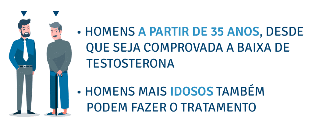 Quando os homens podem fazer reposição hormonal? HOMENS A PARTIR DE 35 ANOS, DESDE QUE SEJA COMPROVADA A BAIXA DE TESTOSTERONA
HOMENS MAIS IDOSOS TAMBÉM PODEM FAZER O TRATAMENTO
