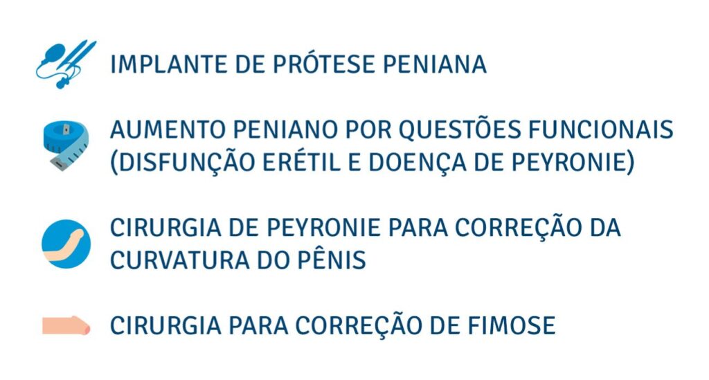 Algumas cirurgias penianas em ambientes hospitalares Algumas cirurgias penianas em ambientes hospitalares
