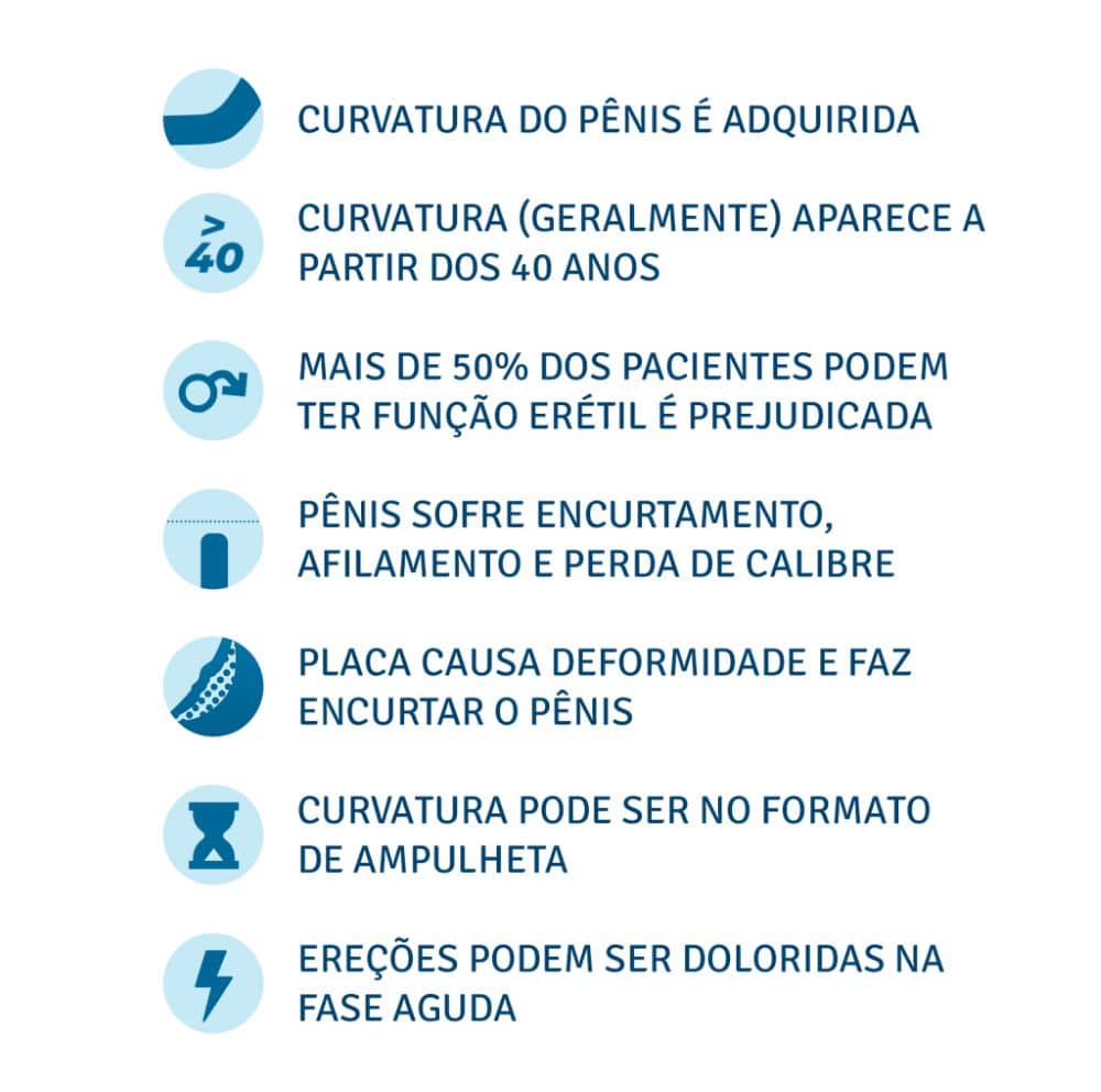 Características do pênis curvo por Doença de Peyronie CURVATURA DO PÊNIS É ADQUIRIDA CURVATURA (GERALMENTE) APARECE A PARTIR DOS 40 ANOS MAIS DE 50% DOS PACIENTES PODEM TER FUNÇÃO ERÉTIL É PREJUDICADA PÊNIS SOFRE ENCURTAMENTO, AFILAMENTO E PERDA DE CALIBRE PLACA CAUSA DEFORMIDADE E FAZ ENCURTAR O PÊNIS CURVATURA PODE SER NO FORMATO DE AMPULHETA EREÇÕES PODEM SER DOLORIDAS NA FASE AGUDA