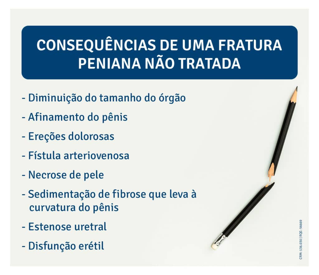 Consequências de uma fratura peniana não tratada. Consequências de uma fratura peniana não tratada
- Diminuição do tamanho do órgão - Afinamento do pênis - Ereções dolorosas - Fístula arteriovenosa - Necrose de pele - Sedimentação de fibrose que leva à curvatura do pênis - Estenose uretral - Disfunção erétil