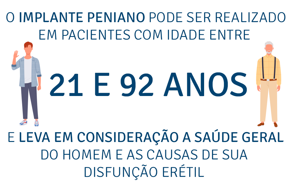 A prótese pode ser utilizada por homens de diferentes idades a partir dos 21 anos, mais comumente entre os 25 e 92 anos, incluindo aqueles com disfunção erétil, doença de Peyronie, lesões traumáticas, priapismo ou deformidades penianas.
