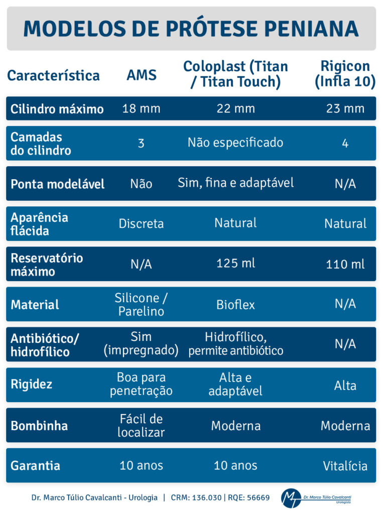 Modelos de prótese peniana Modelos de prótese peniana