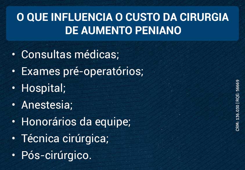 O que influencia o custo da cirurgia de aumento peniano O que influencia o custo da cirurgia de aumento peniano