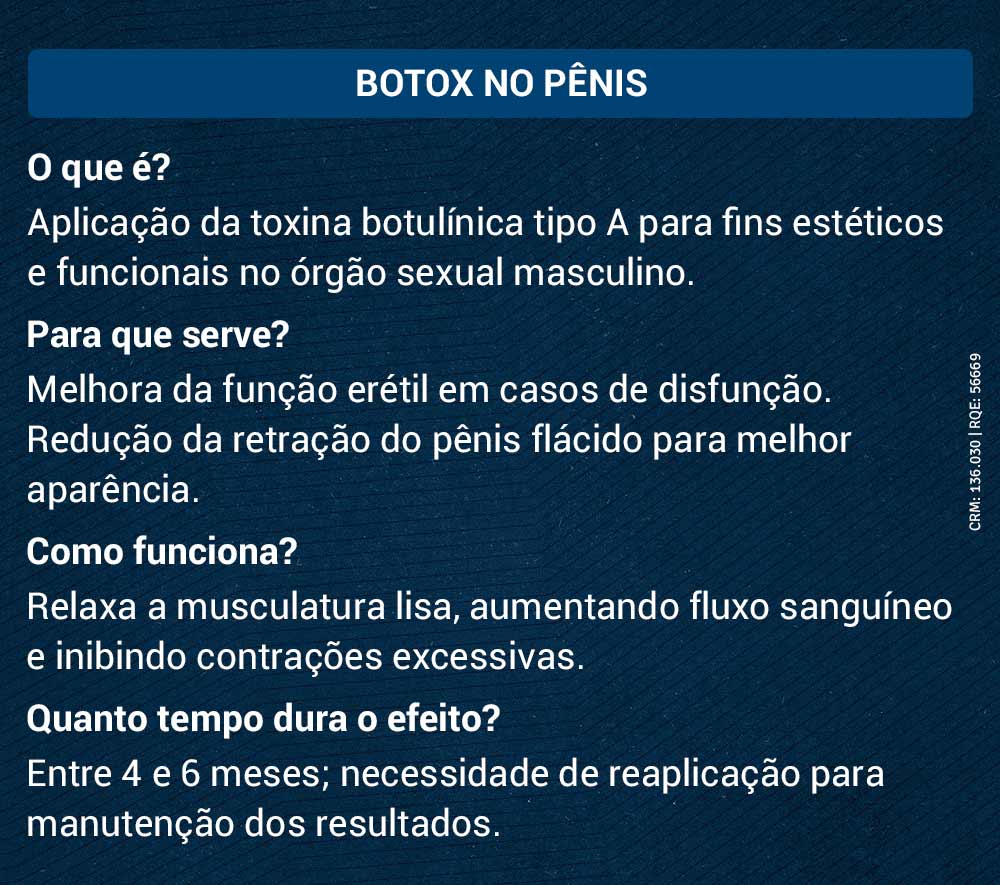 Botox no pênis Arte - Botox no Pênis
O que é?
Aplicação da toxina botulínica tipo A para fins estéticos e funcionais no órgão sexual masculino.
Para que serve?
Melhora da função erétil em casos de disfunção.
Redução da retração do pênis flácido para melhor aparência.
Como funciona?
Relaxa a musculatura lisa, aumentando fluxo sanguíneo e inibindo contrações excessivas.
Quanto tempo dura o efeito?
Entre 4 e 6 meses; necessidade de reaplicação para manutenção dos resultados.