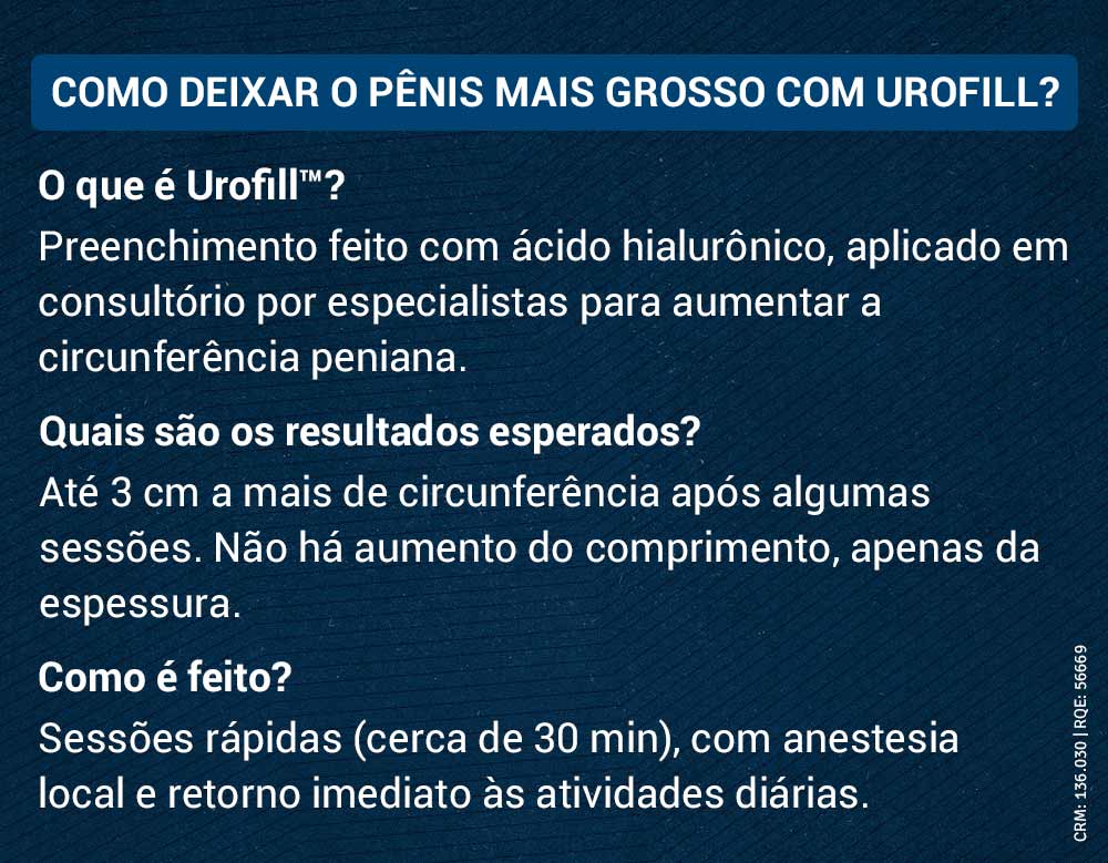 Como deixar o pênis mais grosso com Urofill Como deixar o pênis mais grosso com Urofill™?
O que é Urofill™?
Preenchimento feito com ácido hialurônico, aplicado em consultório por especialistas para aumentar a circunferência peniana.
Quais são os resultados esperados?
Até 3 cm a mais de circunferência após algumas sessões. Não há aumento do comprimento, apenas da espessura.
Como é feito?
Sessões rápidas (cerca de 30 min), com anestesia local e retorno imediato às atividades diárias.