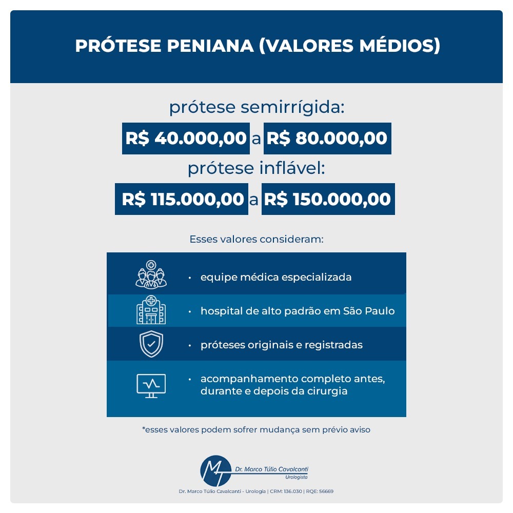 PRÓTESE PENIANA (VALORES MÉDIOS)

prótese semirrígida:
R$ 40.000,00 à R$ 80.000,00

prótese inflável:
R$ 115.000,00 à R$ 150.000,00

Esses valores consideram:

equipe médica especializada
hospital de alto padrão em São Paulo
próteses originais e registradas
acompanhamento completo antes, durante e depois da cirurgia

esses valores podem sofrer mudanças sem prévio aviso